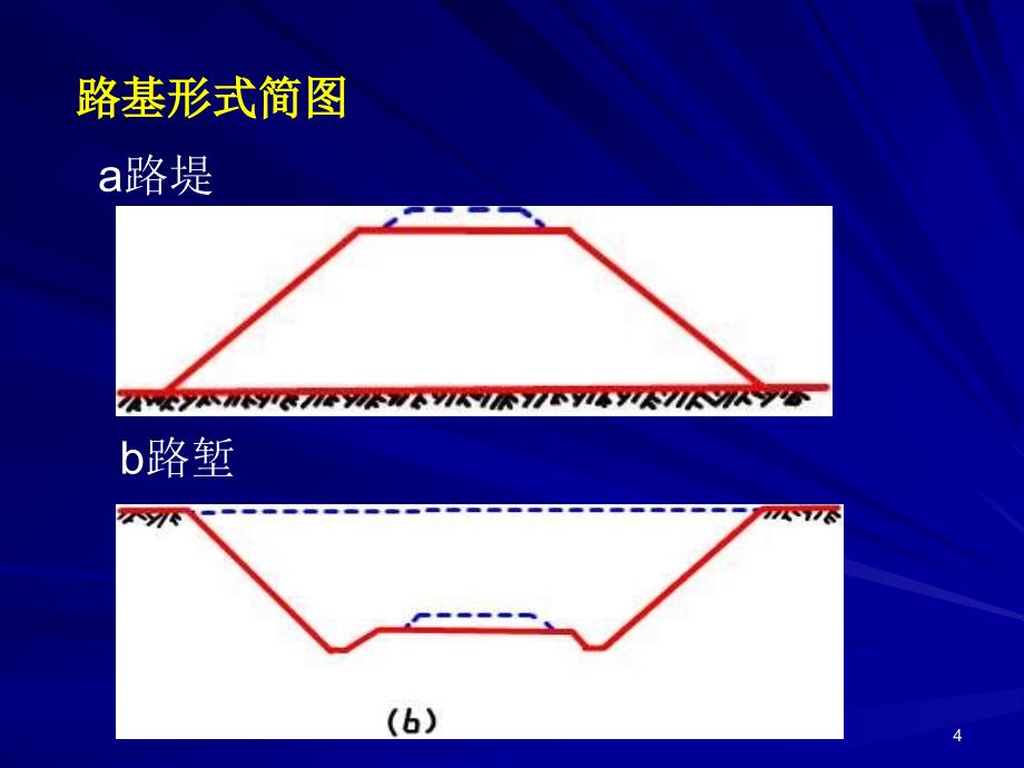 路基土石方施工工艺及方法_第4页