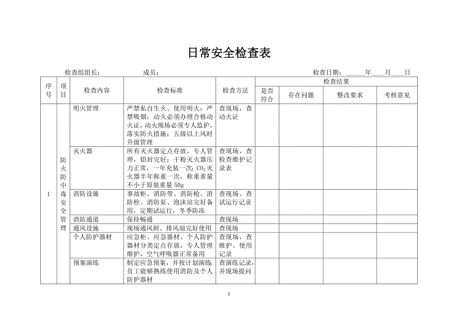 单位日常使用安全检查表汇编_第1页