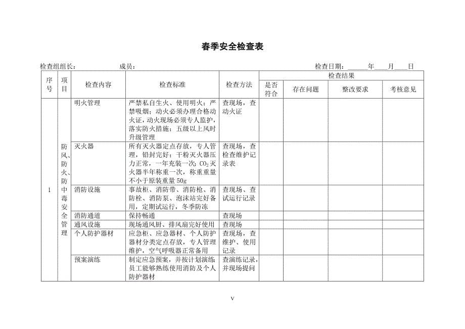 单位日常使用安全检查表汇编_第5页