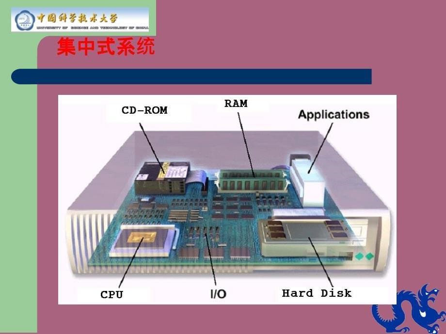 分布式系统介绍说明ppt课件_第5页