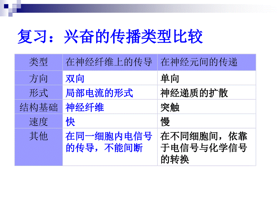 人脑的高级功能_第1页