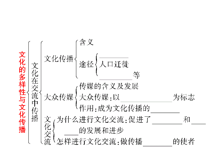 文化生活第二单元复习课件_第4页