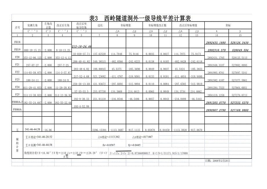 大格拉隧道专用控制网说明_第5页