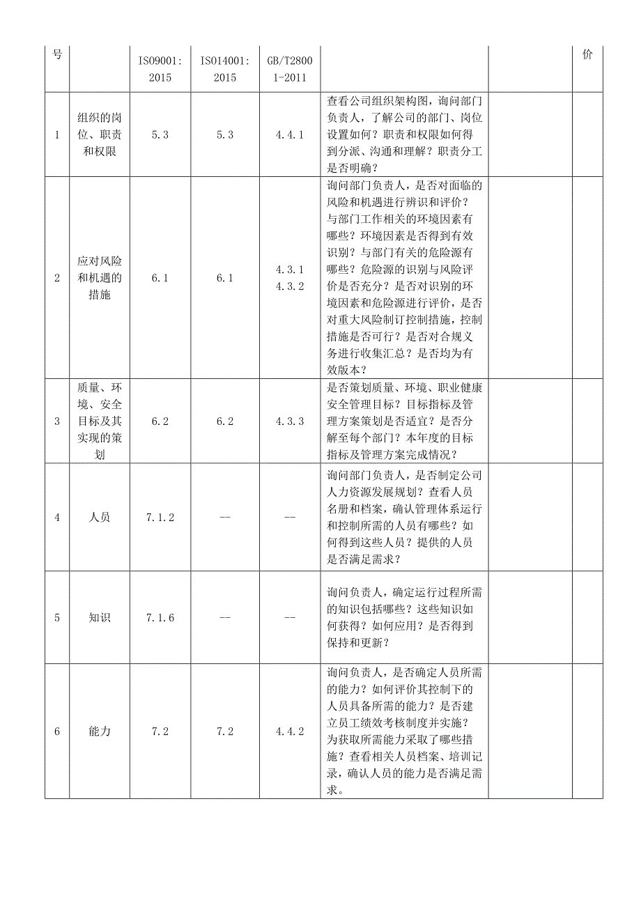 2015版三标一体化管理体系内审检查表_第4页