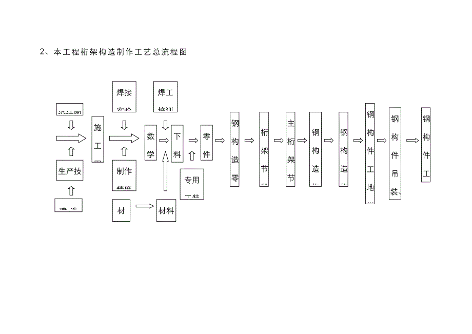 管桁架加工制作_第3页