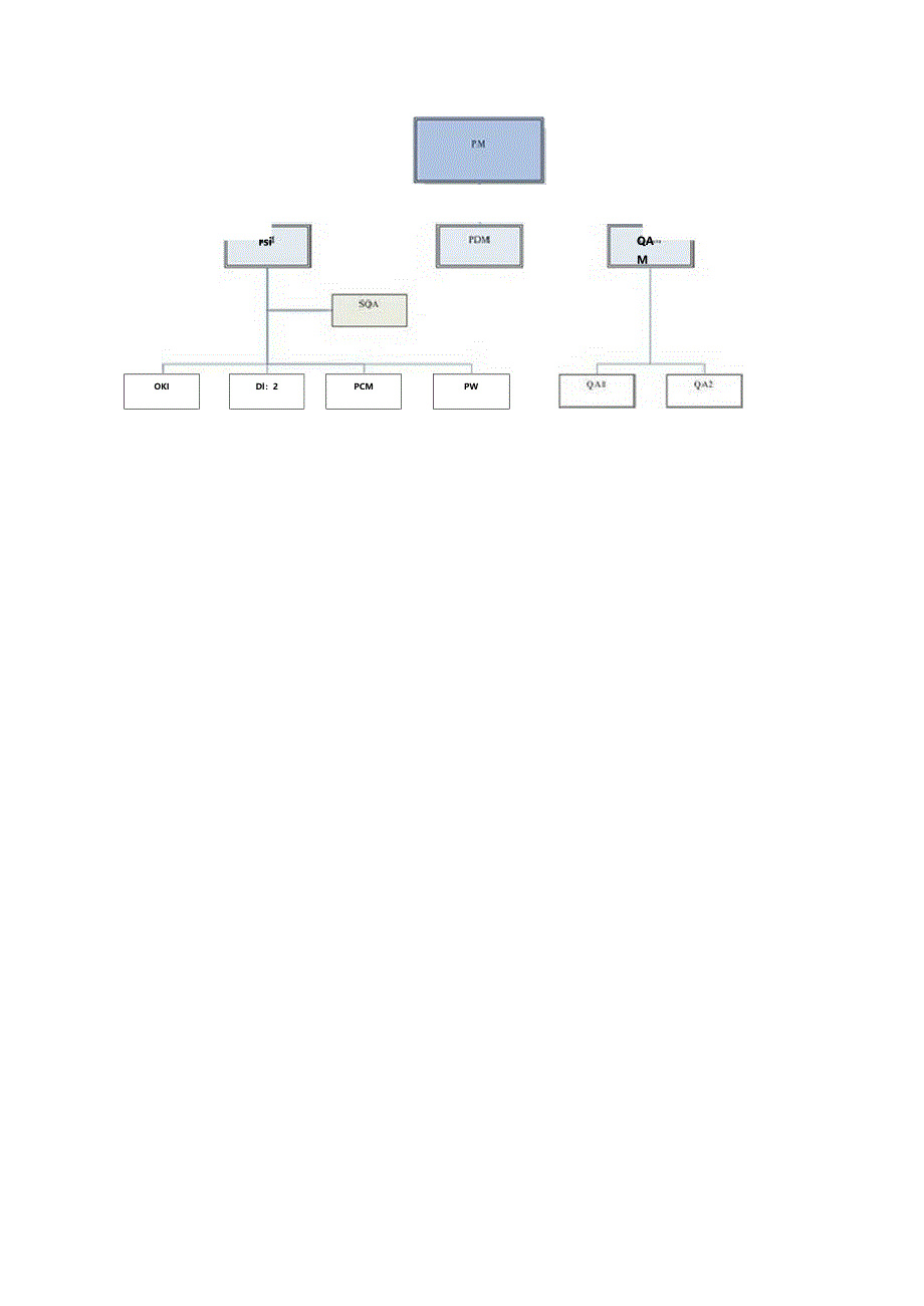 软件开发标准组织结构_第4页