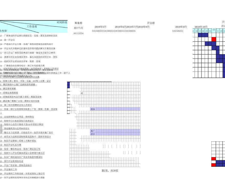 商场开业工作进度安排表_第2页