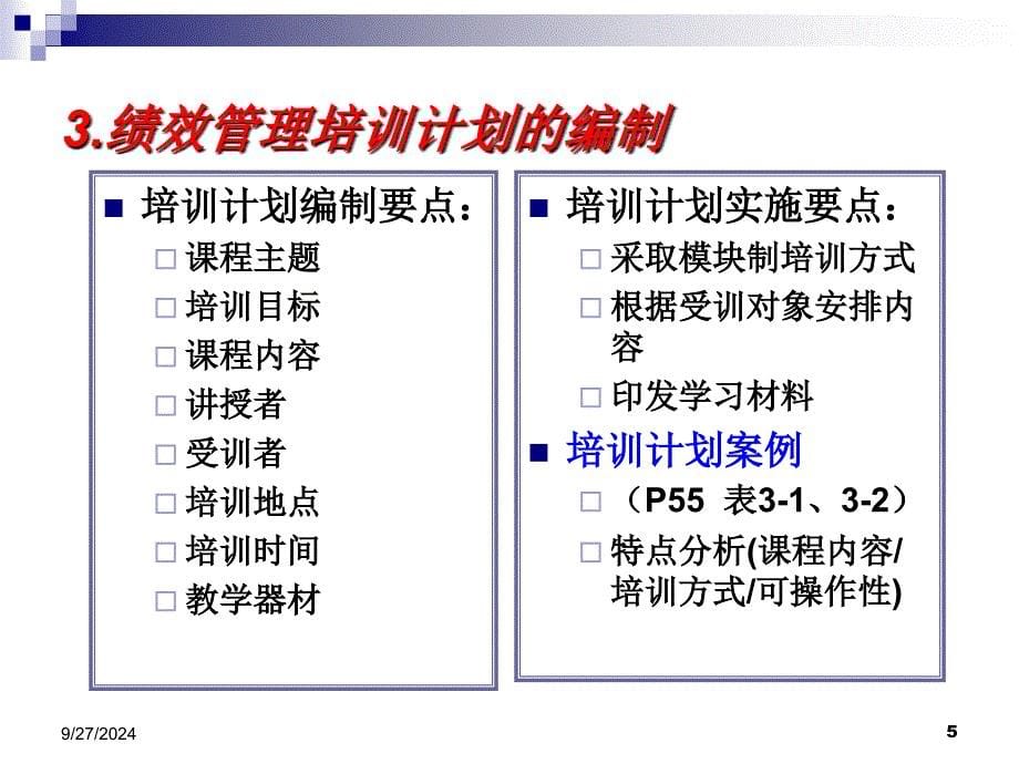 绩效实施PPT课件_第5页