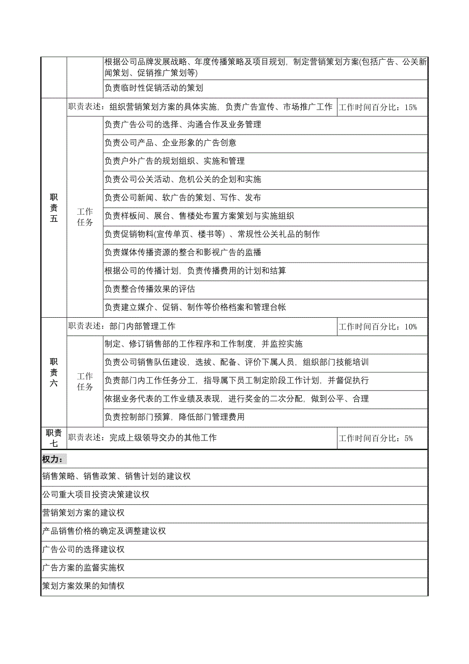 销售部总经理岗位职责_第2页