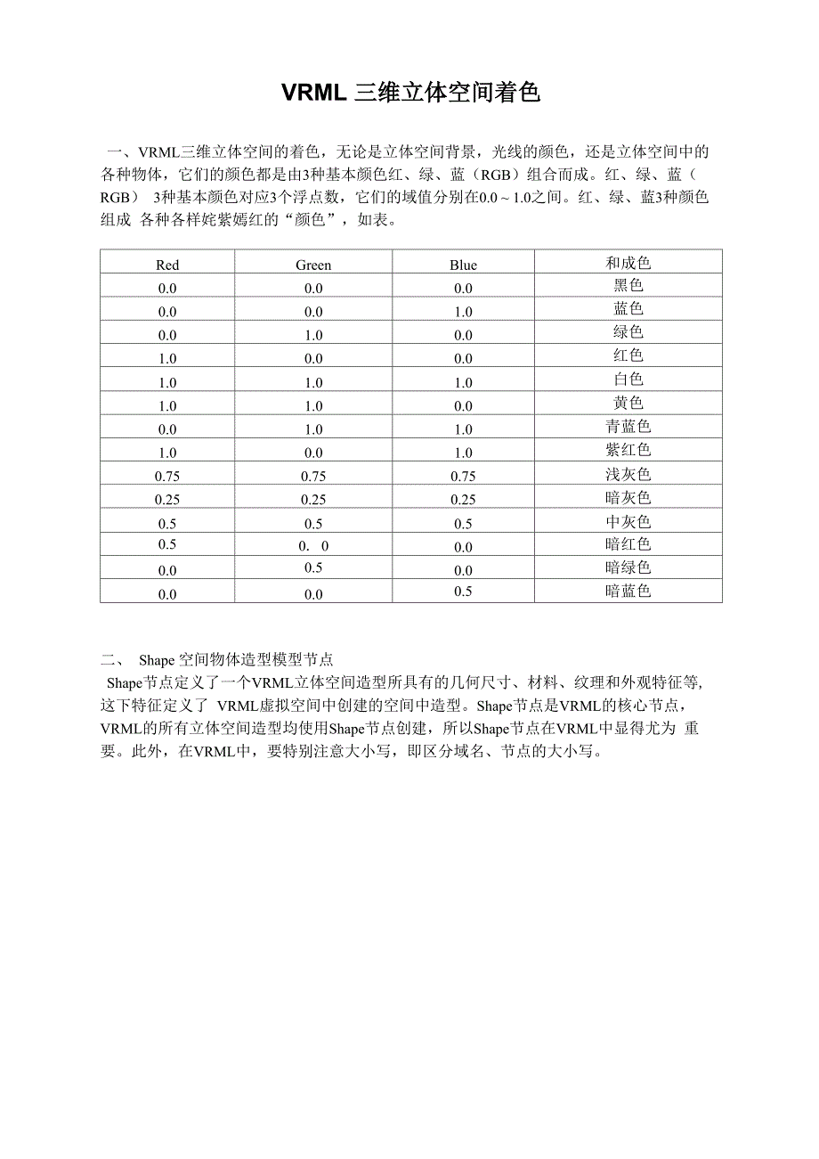 VRML三维立体空间的着色_第1页