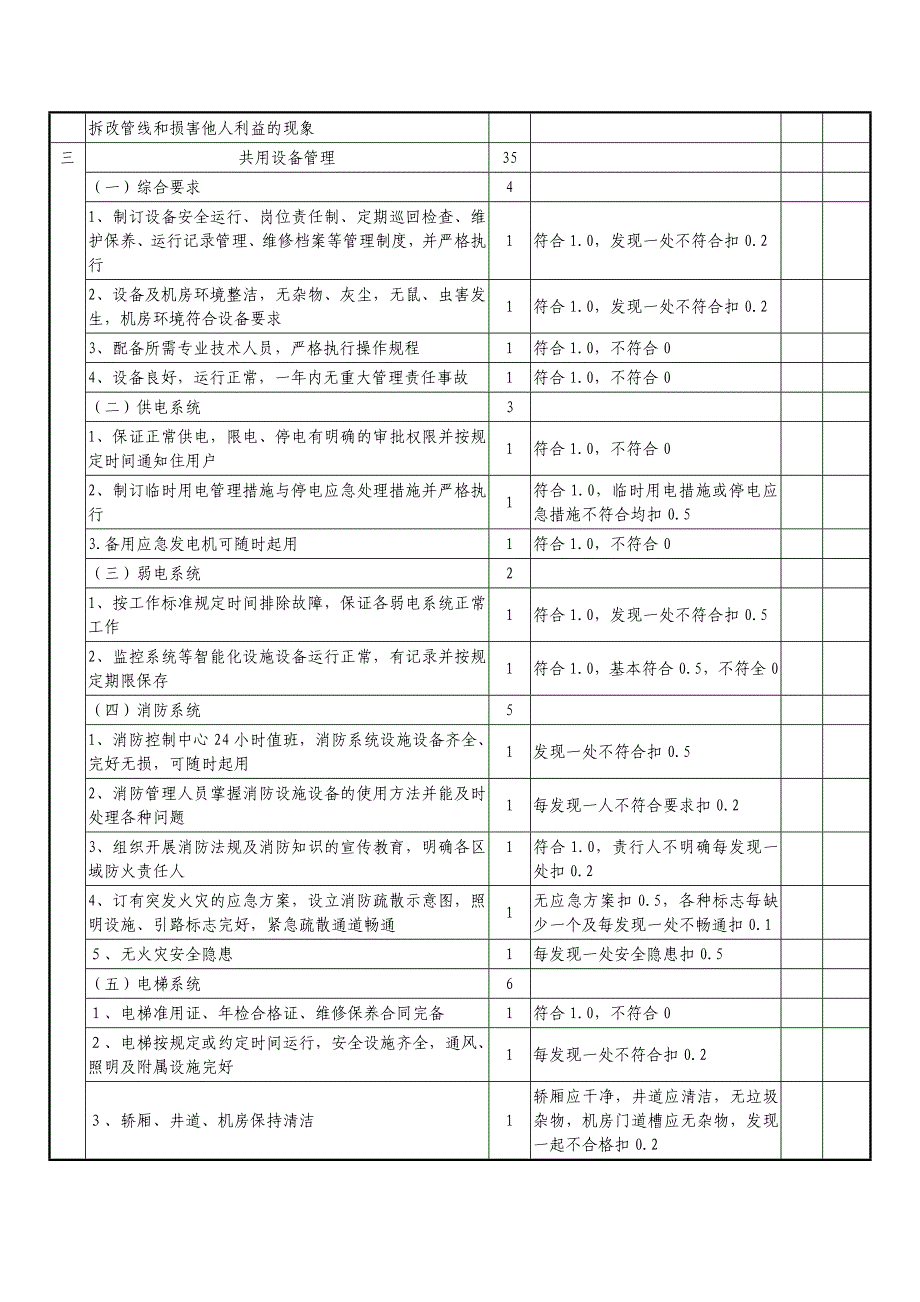 物业管理示范大厦标准及评分细则_第3页