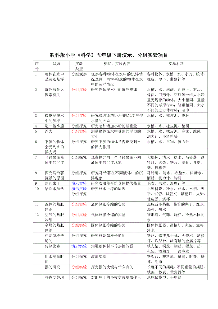 科学下册实验项目.doc_第3页