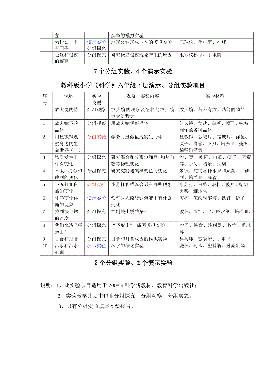 科学下册实验项目.doc_第4页