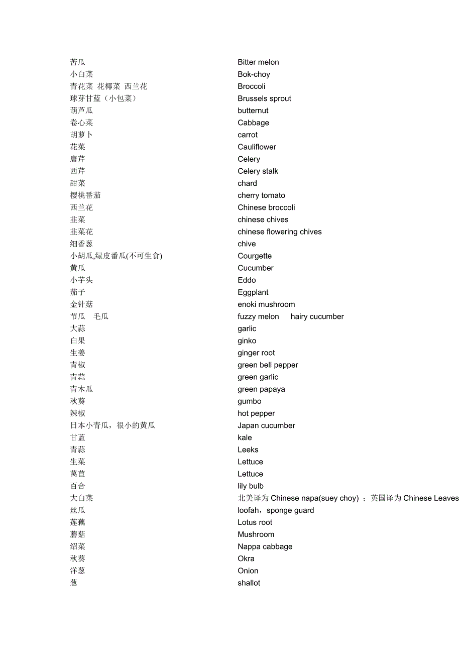 中国特色菜英文翻译.doc_第5页