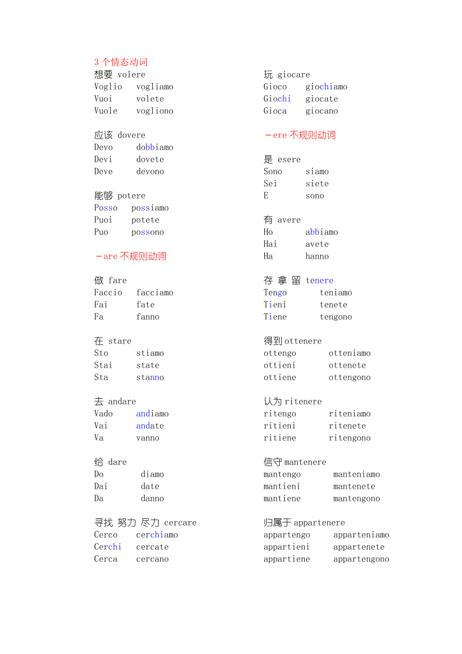 意大利语初级常用不规则动词变位.doc_第1页