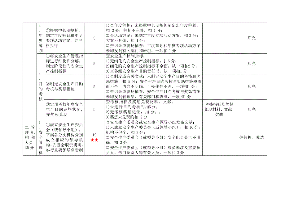 货物码头企业安全生产重点标准化考评实施标准细则_第2页