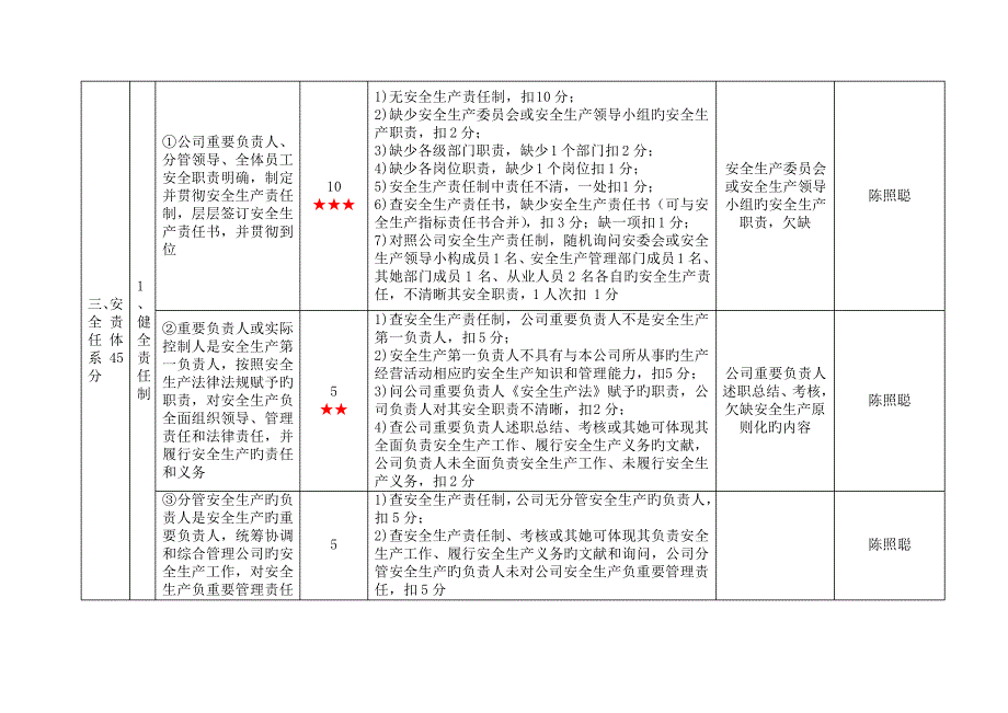 货物码头企业安全生产重点标准化考评实施标准细则_第4页