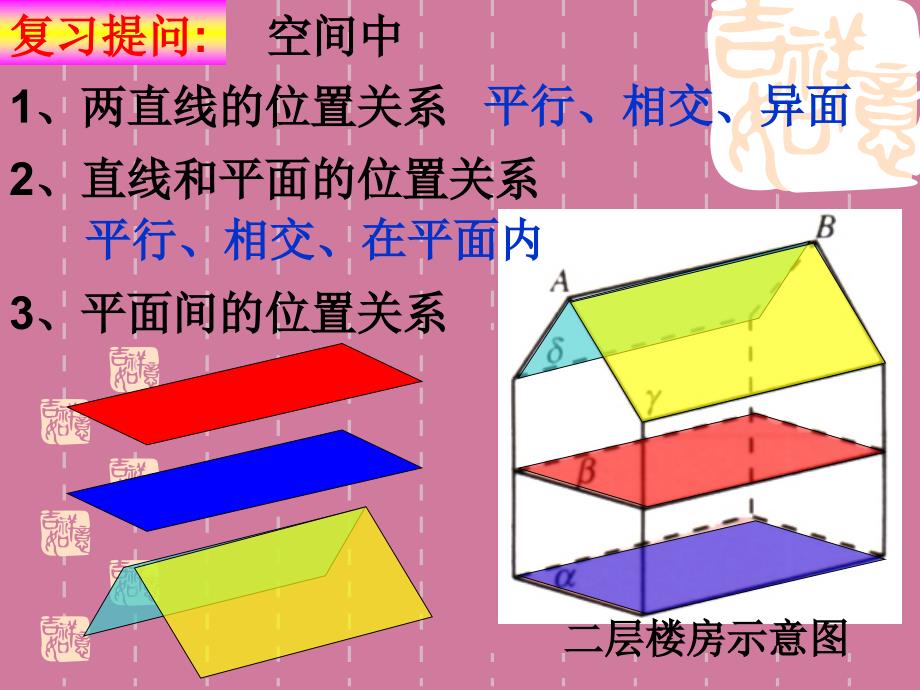 二层楼房示意图ppt课件_第2页