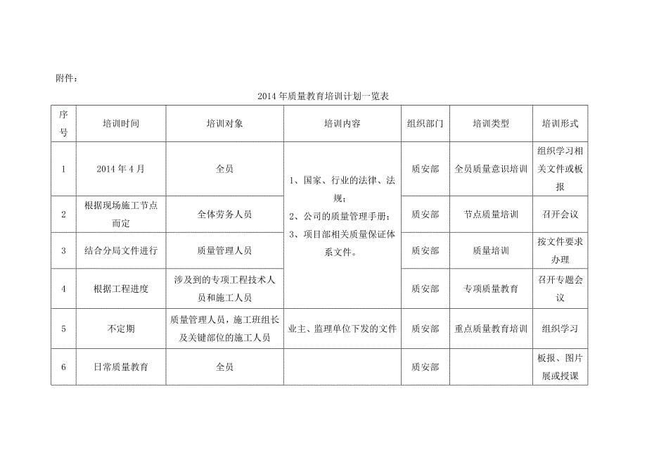 工程质量培训计划.doc_第5页