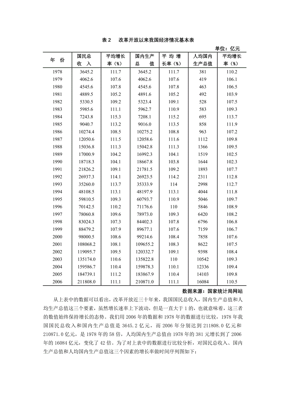 社会总供求对我国经济运行情况的影响实证分析.doc_第2页