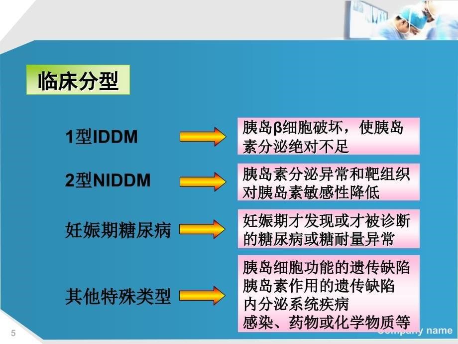 糖尿病与胰岛素ppt课件.ppt_第5页