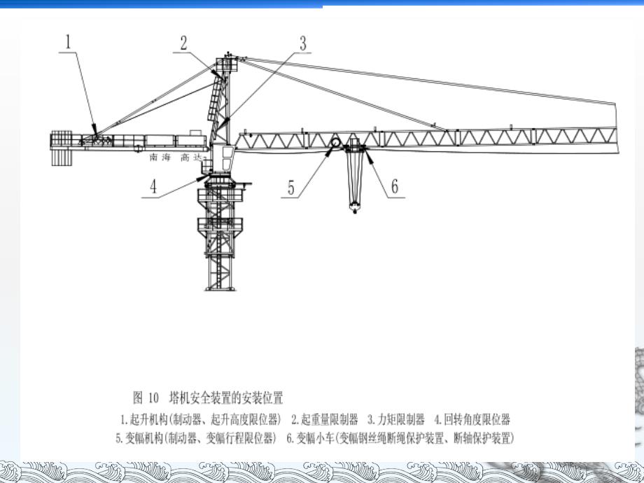 塔式起重机安全管理课件(廖)_第2页