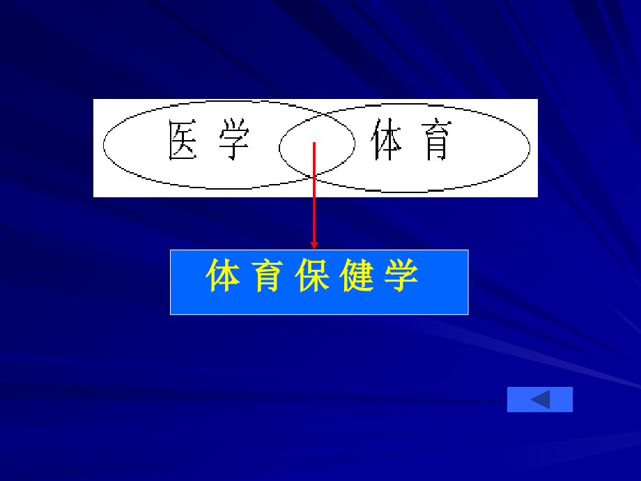 体育保健学ppt课件_第3页