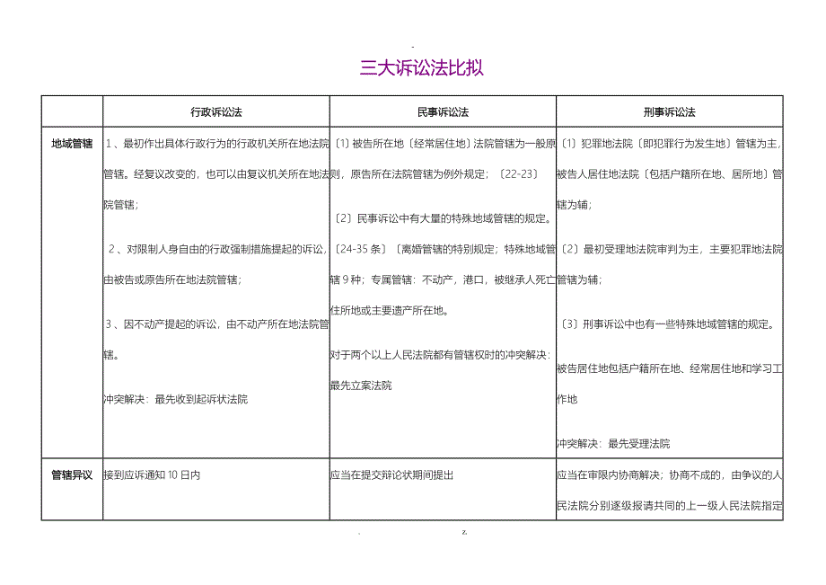 三大诉讼法比较表格全_第1页