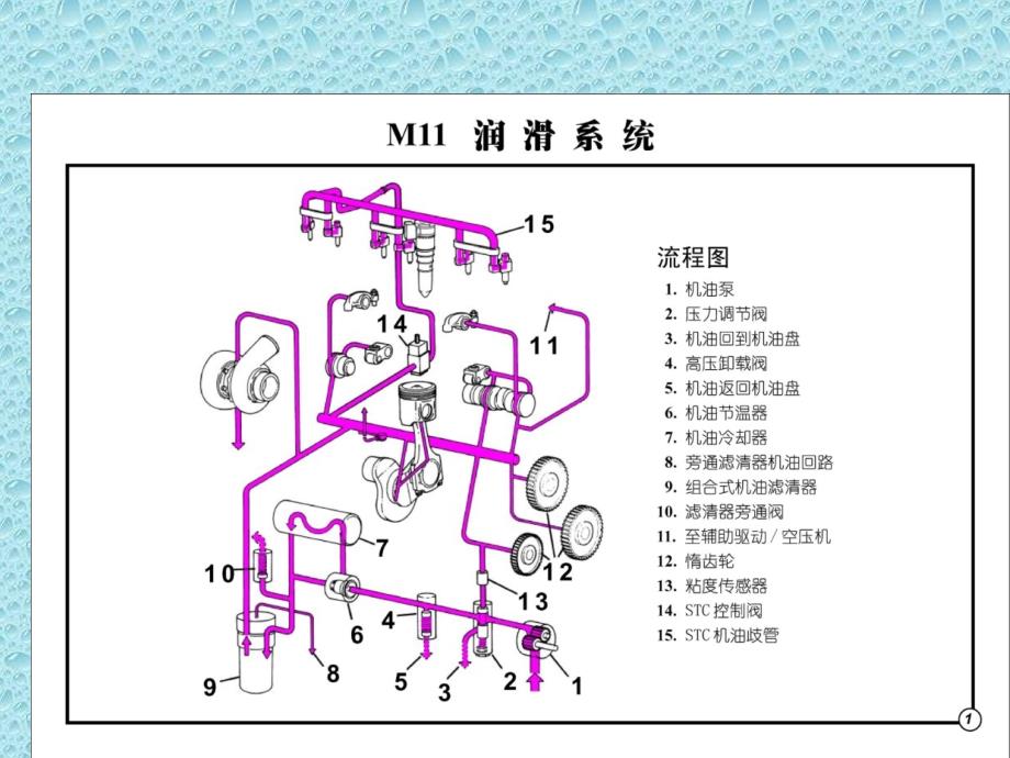 发动机挂图pt课件_第1页