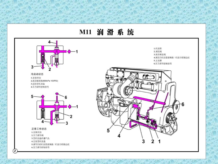 发动机挂图pt课件_第2页