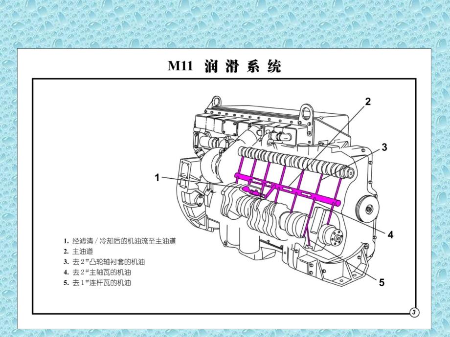 发动机挂图pt课件_第3页