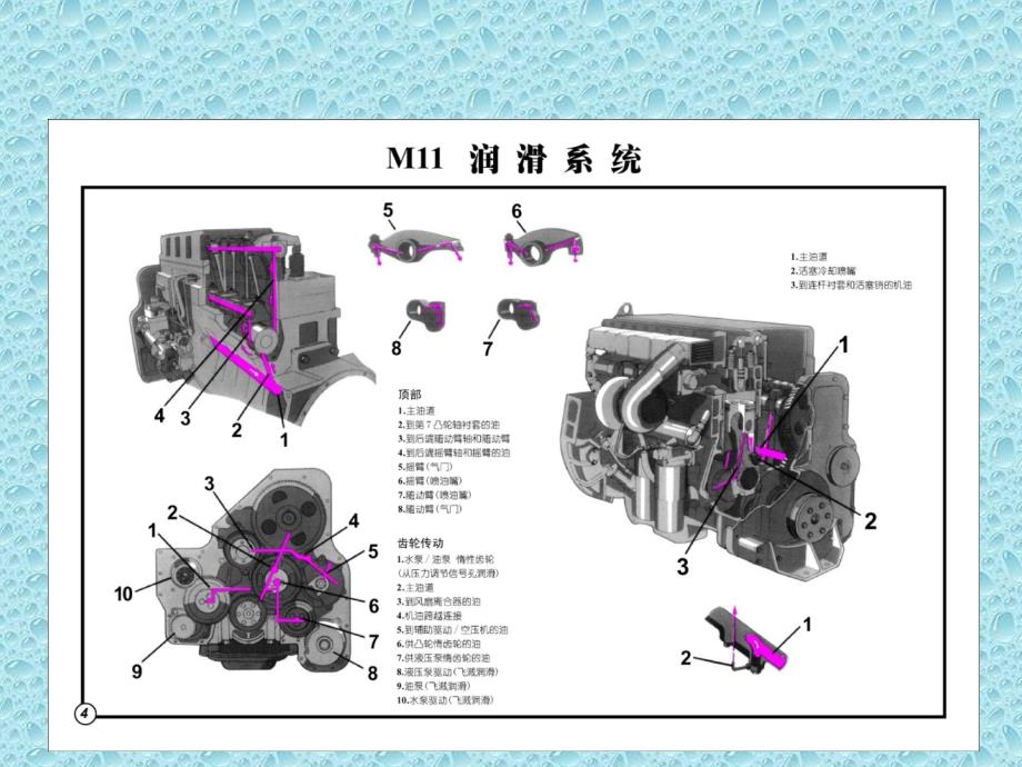 发动机挂图pt课件_第4页