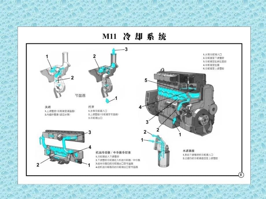 发动机挂图pt课件_第5页