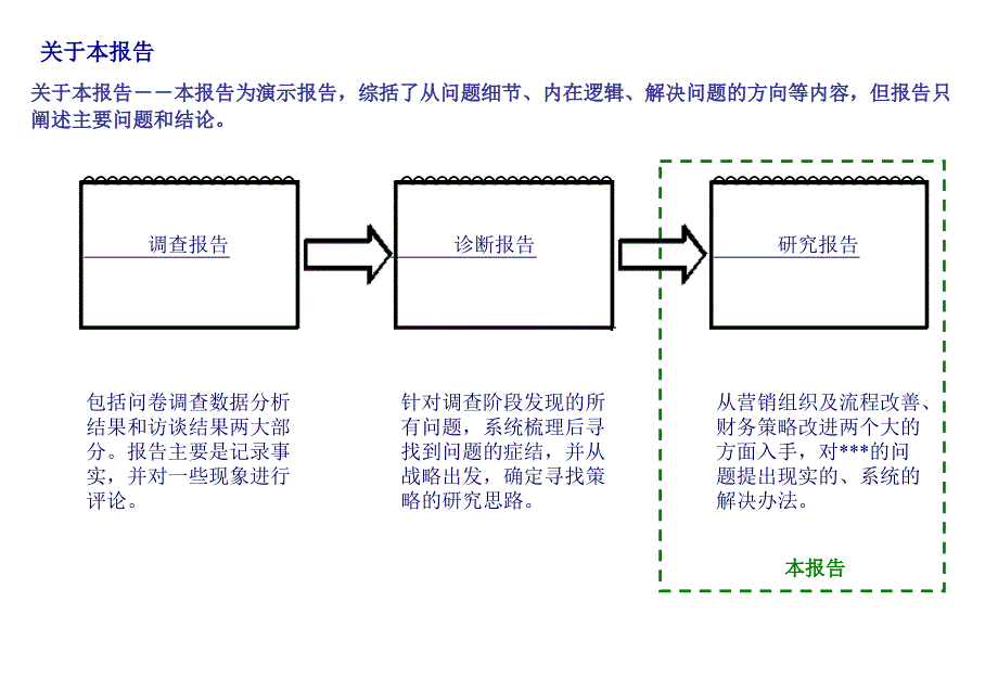 科技股份公司营销体系发展研究报告课件_第2页