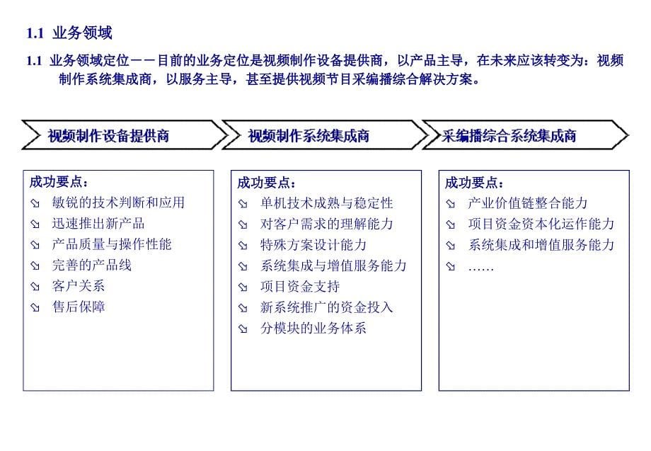 科技股份公司营销体系发展研究报告课件_第5页