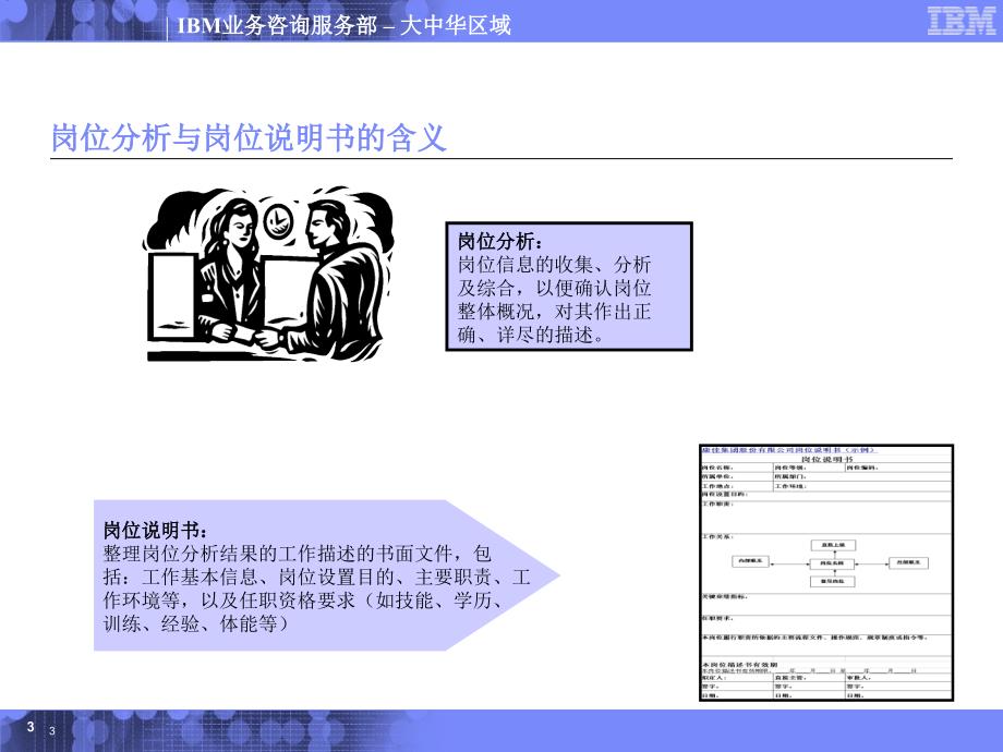 岗位分析与岗位说明书编写培训PPT48页_第3页