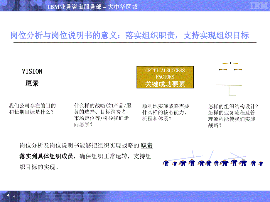 岗位分析与岗位说明书编写培训PPT48页_第4页