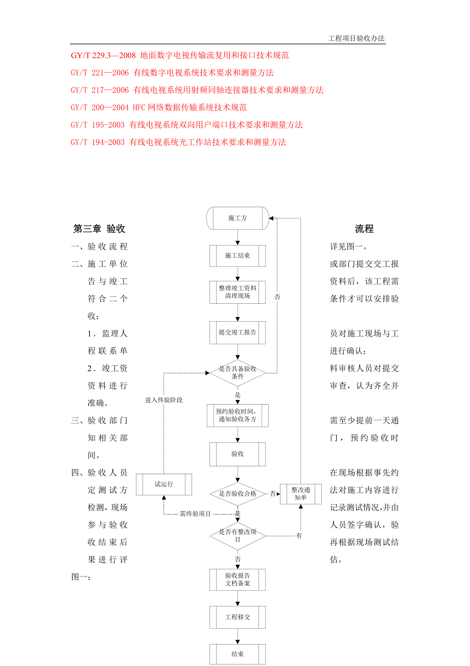 工程项目验收办法_第2页