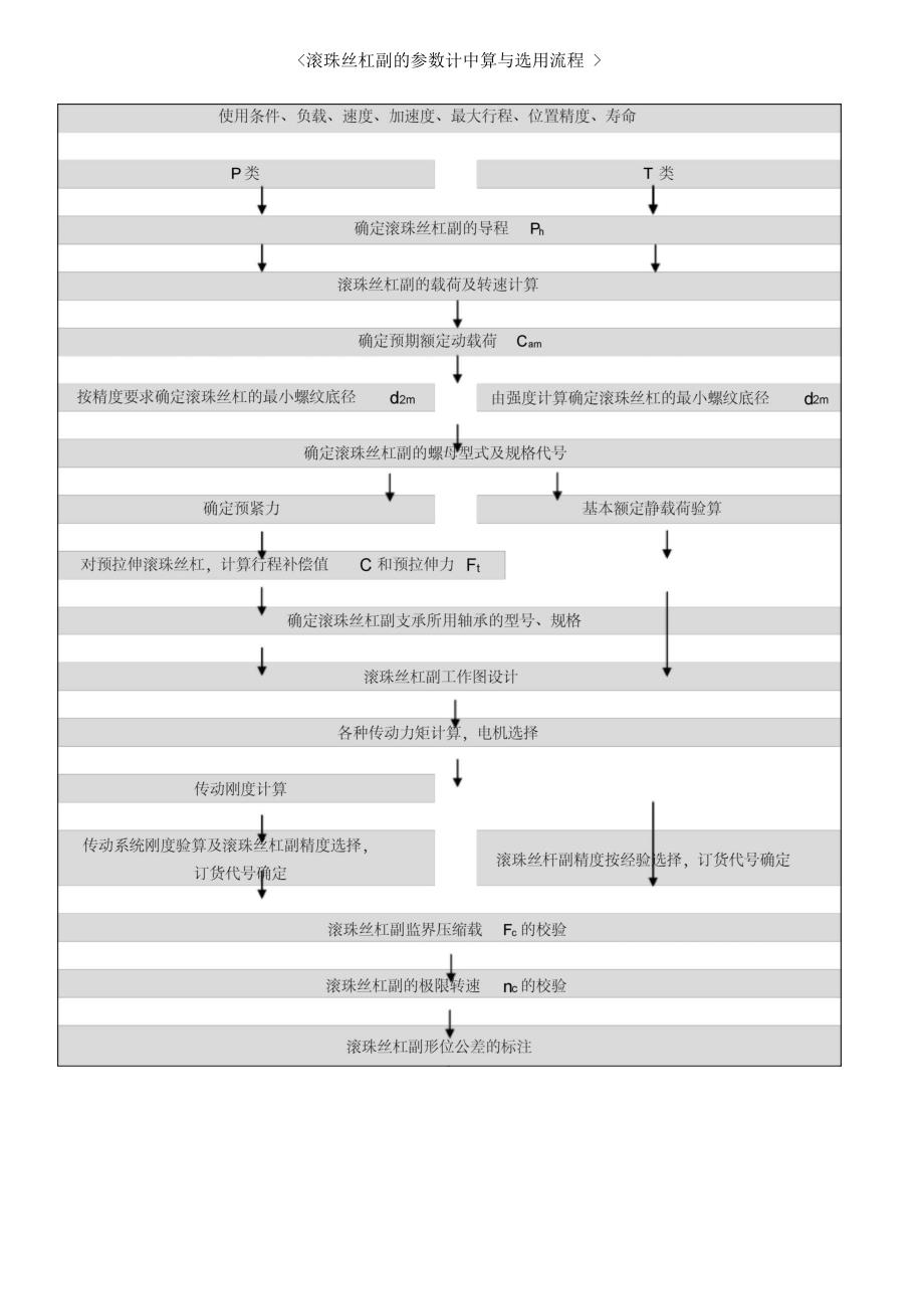 滚珠丝杆设计步骤及其思路资料_第1页