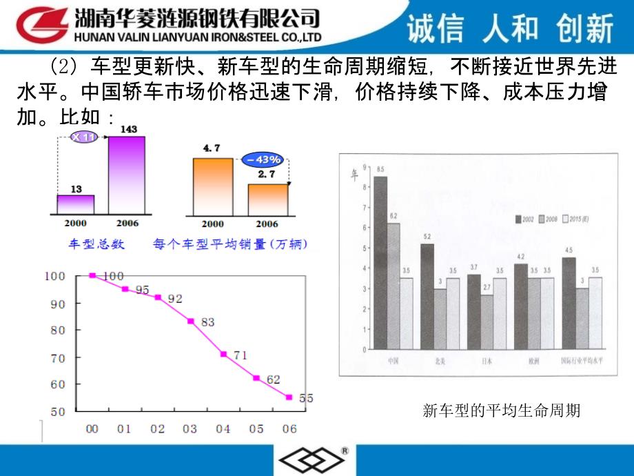 汽车用钢知识ppt课件_第4页