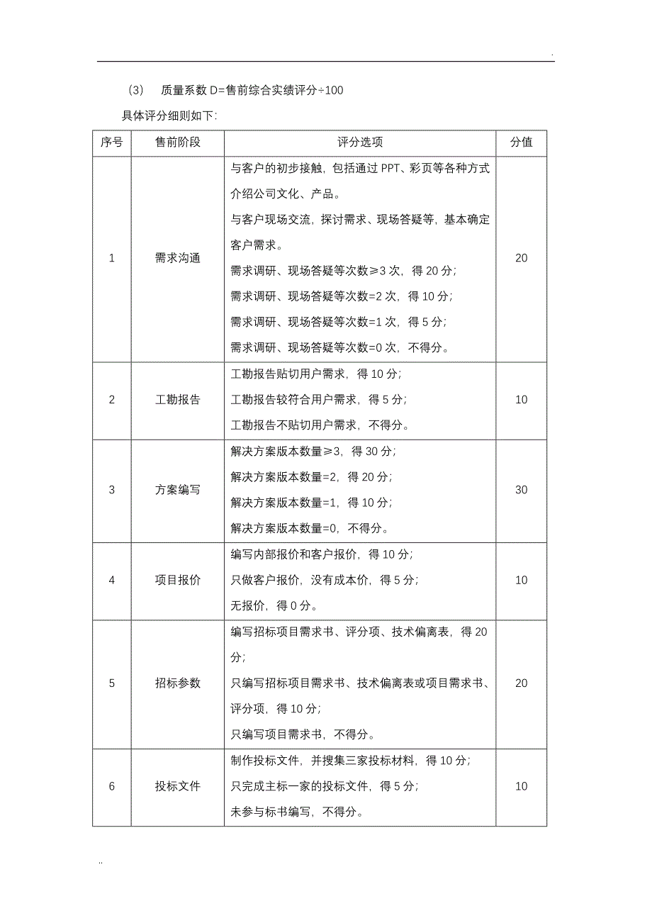 售前绩效考核制度_第3页