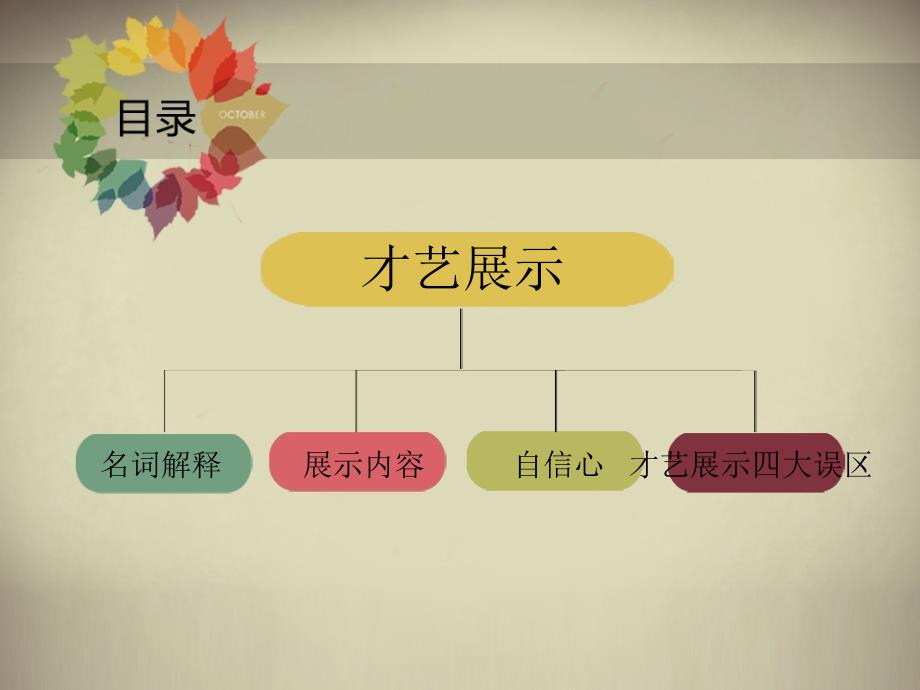 德育教育主题班会ppt课件.ppt_第2页