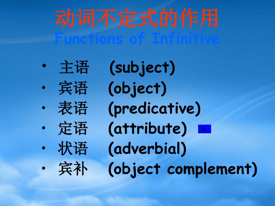 湖南省高二英语Unit1GrammarInfinitive课件人教_第2页