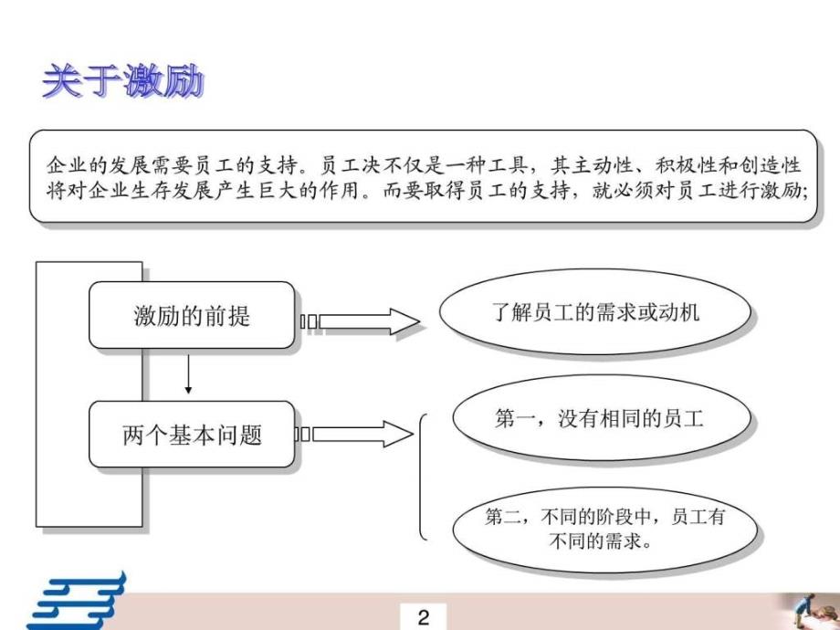 股权激励案例图文.ppt_第3页