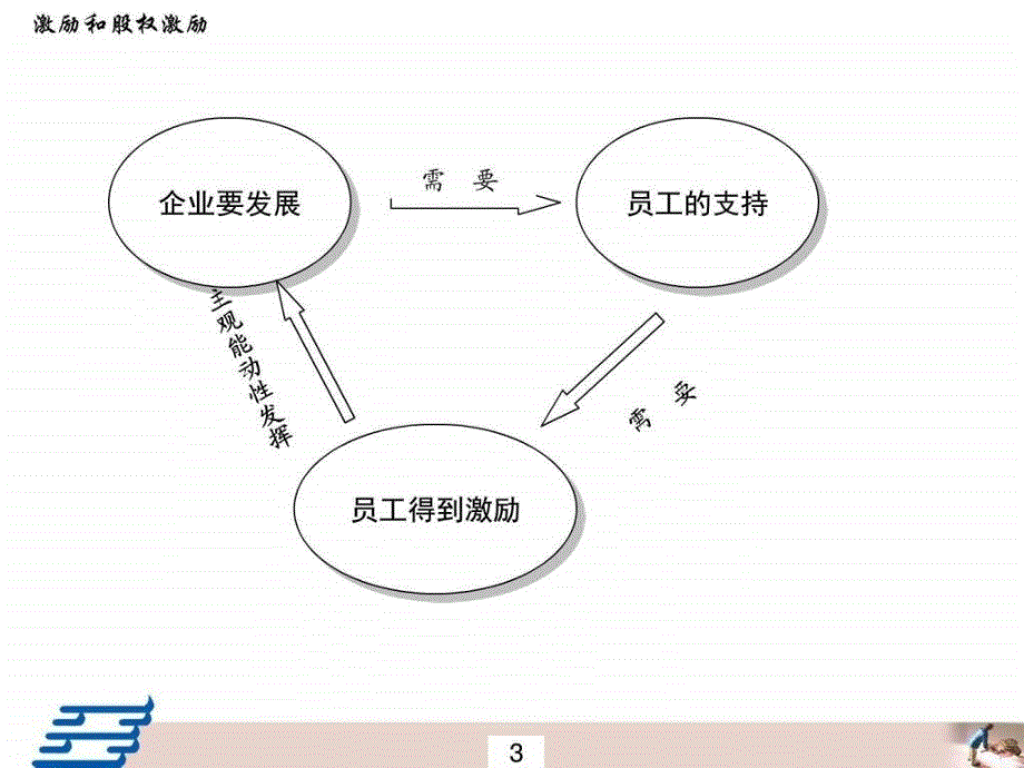 股权激励案例图文.ppt_第4页