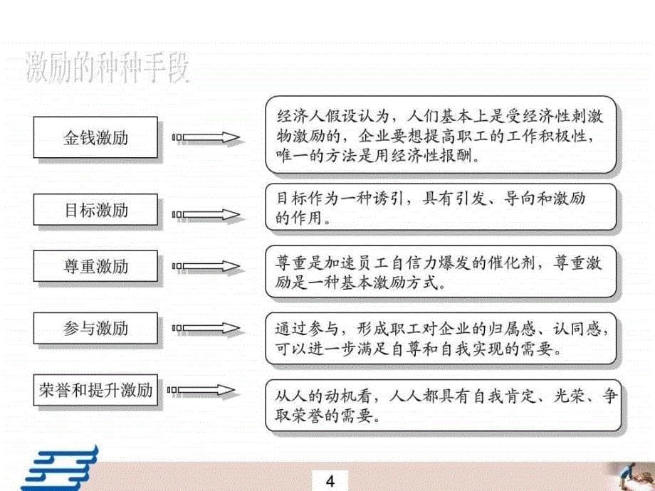 股权激励案例图文.ppt_第5页