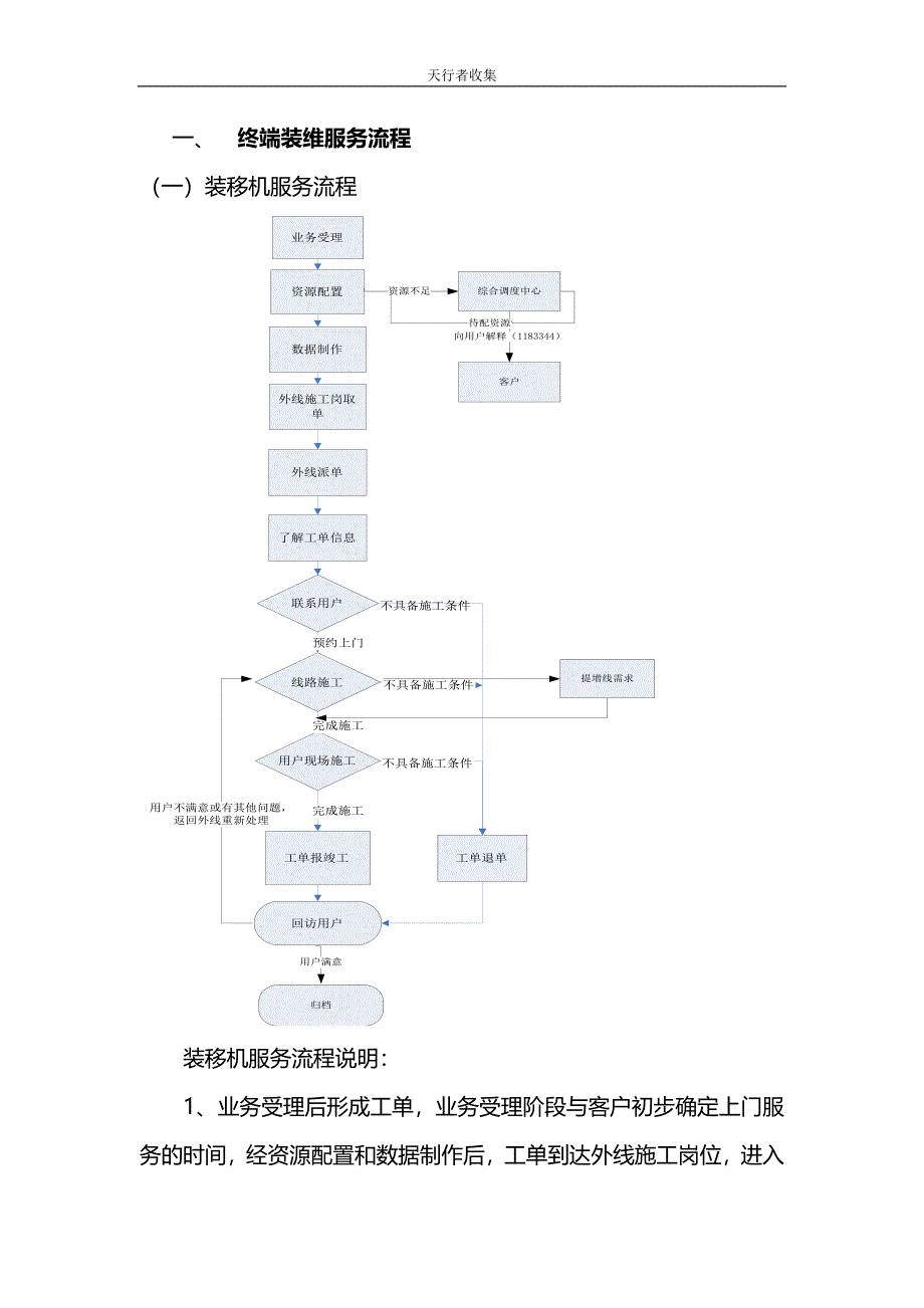 中国电信2010终端装维服务流程_第2页