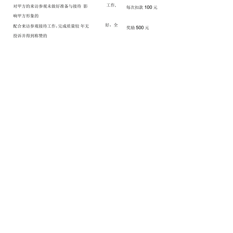 外包管理考核实施细则_第3页