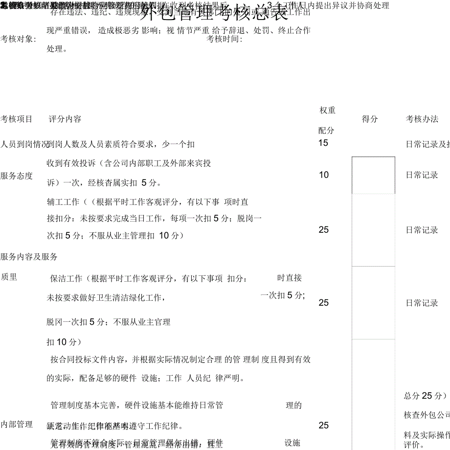 外包管理考核实施细则_第4页