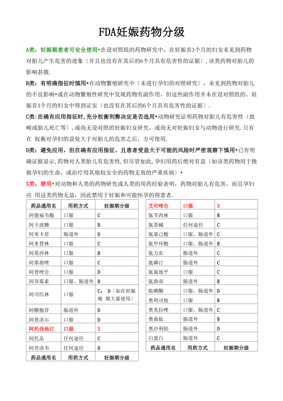 FDA妊娠药物分级_第1页